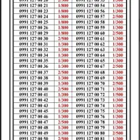 0991-13000.24|سیم‌کارت|تهران, اسکندری|دیوار