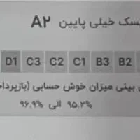رتبه اعتباری Aمیخوام