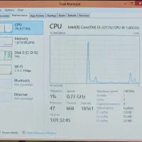 لپ تاپ ایسر مدل E1-570G|رایانه همراه|سقز, |دیوار