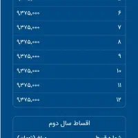 راهنمایی برای دریافت وام 4 درصد فوری|فعالیت داوطلبانه|تبریز, |دیوار