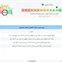 وام فوری بانک ملی طرح مهربانی