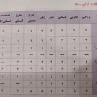 کتاب کار عربی کامل میکروطلایی گاج تمامی رشته ها|کتاب و مجله آموزشی|پردیس, فاز ۱۱|دیوار