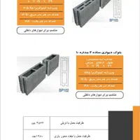 بلوک بتنی سبک دفراز|مصالح و تجهیزات ساختمان|رشت, آزادگان|دیوار