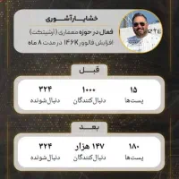 تیم تولید محتوا و ادمینی|خدمات رایانه‌ای و موبایل|مشهد, سجاد شهر|دیوار