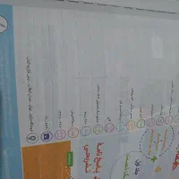 گسسته و آمارواحتمال|کتاب و مجله آموزشی|بهشهر, |دیوار