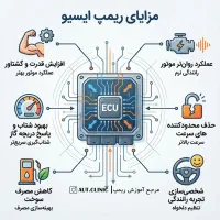 ریمپ ECU و دیاگ خودروهای داخلی، چینی و وارداتی|خدمات موتور و ماشین|بندر ماهشهر, |دیوار