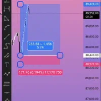 درآمد دلاری به روش کپی ترید|خدمات مالی، حسابداری، بیمه|تهران, الهیه|دیوار