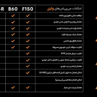 ردیاب وایزر|قطعات یدکی و لوازم جانبی|همدان, |دیوار