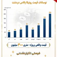 رونیکا پالاس دردشت / سهام یک متری ۱۵۰ تعاونی