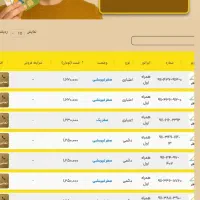 9112228923 9112323878 دایمی صفر پک|سیم‌کارت|رشت, حاجی آباد|دیوار