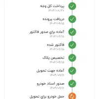 سورن صفر ۱۴۰۴|خودرو سواری و وانت|تهران, ایرانشهر|دیوار