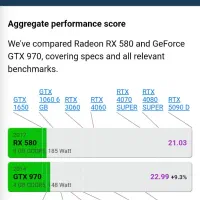 gtx 970 asus strix|قطعات و لوازم جانبی رایانه|تهران, نعمت‌آباد|دیوار