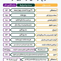 خدمات حسابداری پاره وقت