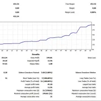 آموزش دقیق و اصولی ترید در فارکس forex|خدمات آموزشی|فردیس, فردیس|دیوار