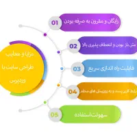 کتاب آموزش طراحی سایت حرفه ای با تجربه سئو یک زیبا|کتاب و مجله آموزشی|تهران, الهیه|دیوار