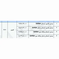 نیسان‌مدل‌404|خودرو سواری و وانت|مشهد, امام رضا (ع)|دیوار