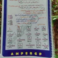 جزوات درسی متوسط اول|کتاب و مجله آموزشی|تهران, شهرک آزادی|دیوار