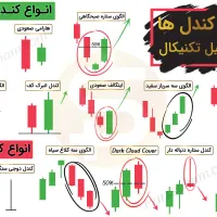 آموزش حرفه ای ترید بصورت انلاین