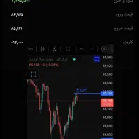 سیگنال طلای آبشده،حداقل ماهی۴۰میلیون درآمد