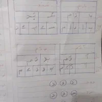 تدریس خصوصی ابتدایی|خدمات آموزشی|زابل, |دیوار
