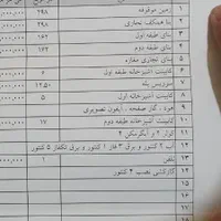 موقعیت هتل سازی و سرمایه گذاری