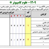 مطالعه کنکور ارشد مهندسی کامپیوتر / علوم کامپیوتر