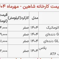 فروش شاهین اتوماتیک  g|خودرو سواری و وانت|اهواز, کوی منابع طبیعی|دیوار