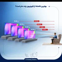 فروش ویژه تلویزیون ال ای دی هوشمند 50 اینچ آک|تلویزیون و پروژکتور|اراک, |دیوار
