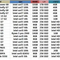 لپ تاپ های استوک اروپایی با گرید A++|رایانه همراه|بابل, |دیوار