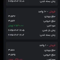 اموزش درامد میلیونی با بازار طلای انلاین|خدمات آموزشی|ارومیه, |دیوار