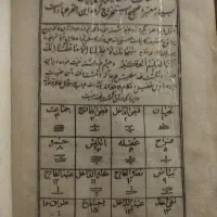 دعا و طالع بینی