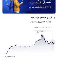 هدیه ۱۱۴ تومنی آنی