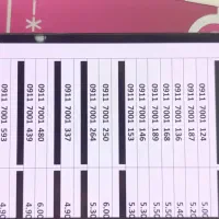 0911-174-0584|سیم‌کارت|گرگان, |دیوار