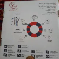 مودم adsl- vdsl|مودم و تجهیزات شبکه|مشهد, فرهنگ|دیوار