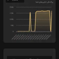 طلای رایگان