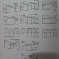 کتاب اصول حسابداری ۱ ایرج نوروش|کتاب و مجله آموزشی|تهران, شهادت|دیوار