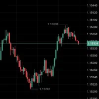 آموزش صفر تا صد فارکس و کریپتو