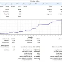 آموزش فرمول تضمینی ترید|خدمات آموزشی|بابل, |دیوار