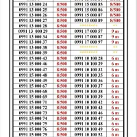 0910-195.23.20|سیم‌کارت|تهران, اسکندری|دیوار