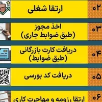 مدرک تحصیلی معادل دیپلم و لیسانس و فوق لیسانس|خدمات آموزشی|مشهد, توس|دیوار