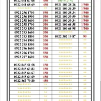 0921-1001.931|سیمکارت|تهران, جمهوری|دیوار