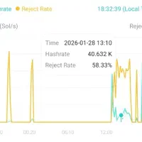 ماینر ZEc زی کش برطرف کردن مشکل استخر