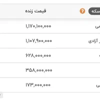 فروش سکه تمام