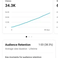 خرید اکانت یوتیوب|کنسول، بازی ویدئویی و آنلاین|میمه, |دیوار