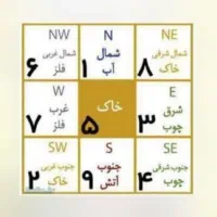 عدد شانس و عنصر وجودی