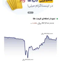 طلا معادل ۱۲۵ هزار تومن ازمن بگیرید