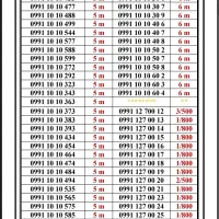 0991-447.0991|سیمکارت|تهران, جمهوری|دیوار