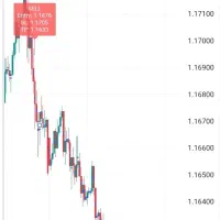 اندیکاتور وین ۸۰ ٪