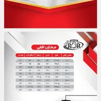 تانکر اب پلاستیکی و گالوانیزه و چرخ دار|مصالح و تجهیزات ساختمان|زنجان, |دیوار