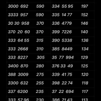 0912.388.3009|سیمکارت|تهران, نازیآباد|دیوار